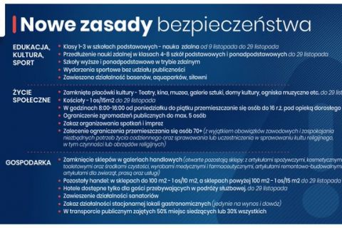 Nowe zasady bezpieczeństwa