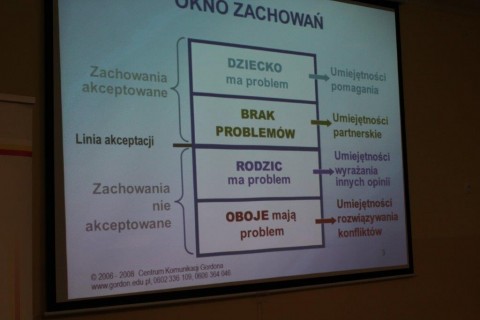 Warsztaty „Trening skutecznego rodzica”