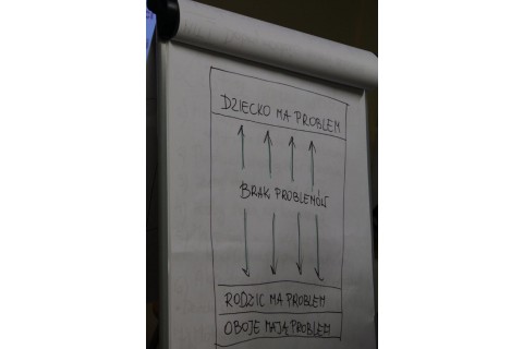 Warsztaty „Trening skutecznego rodzica”