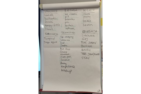 Warsztaty „Funkcjonalny ogród”