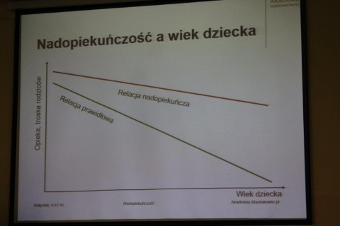 Wykład „Nadopiekuńczość”