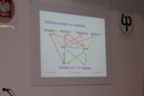 Konferencja „BIAŁYSTOK RODZINIE - WSPÓLNA TROSKA”