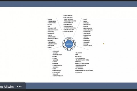 Wykład „Świat emocji dziecka”