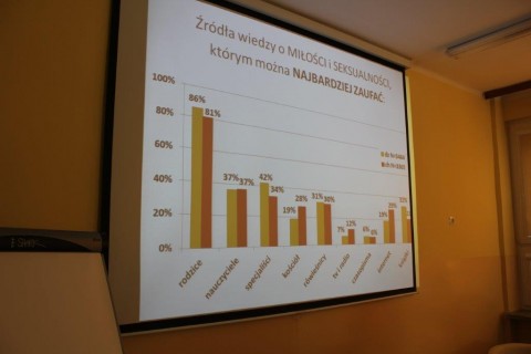 Konferencja: Jak radzić sobie z nastolatkami w dzisiejszych czasach.