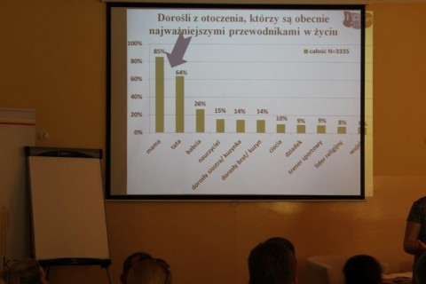 Konferencja: Jak radzić sobie z nastolatkami w dzisiejszych czasach.
