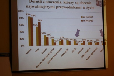 Konferencja: Jak radzić sobie z nastolatkami w dzisiejszych czasach.