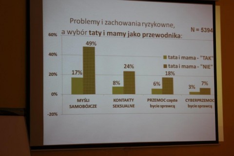 Konferencja: Jak radzić sobie z nastolatkami w dzisiejszych czasach.